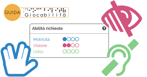 Le schede dei giochi: un metodo per aiutare nella scelta del gioco