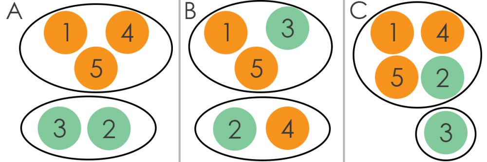 Numeri divisi in classi