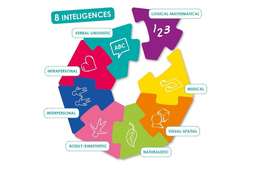 La sfida delle intelligenze multiple
