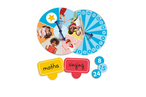 Roulette dell'autostima